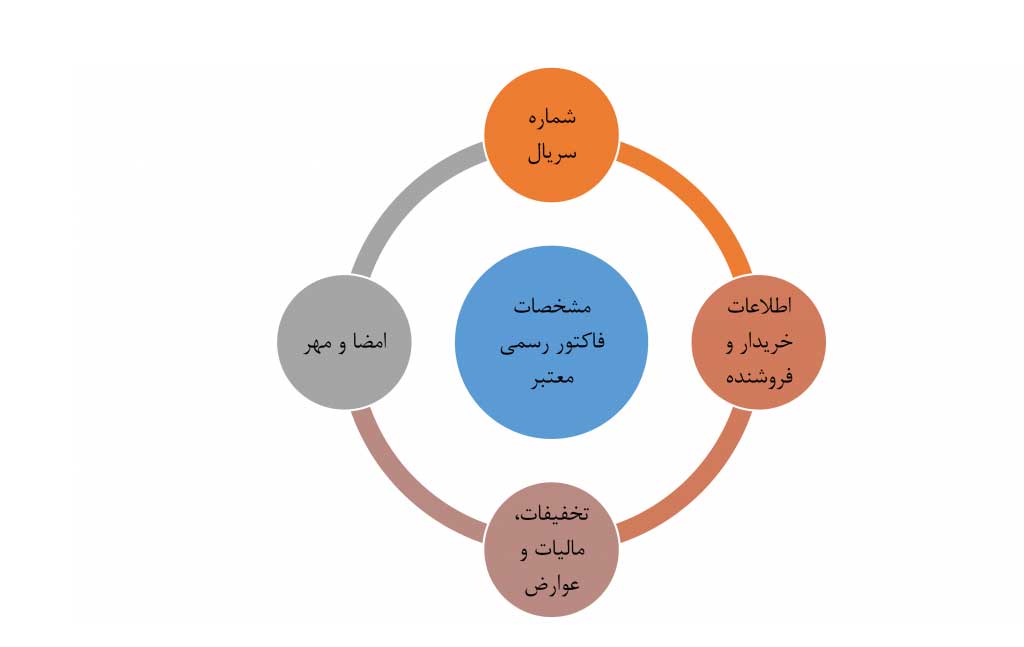 دانلود رایگان فاکتور فروش pdf