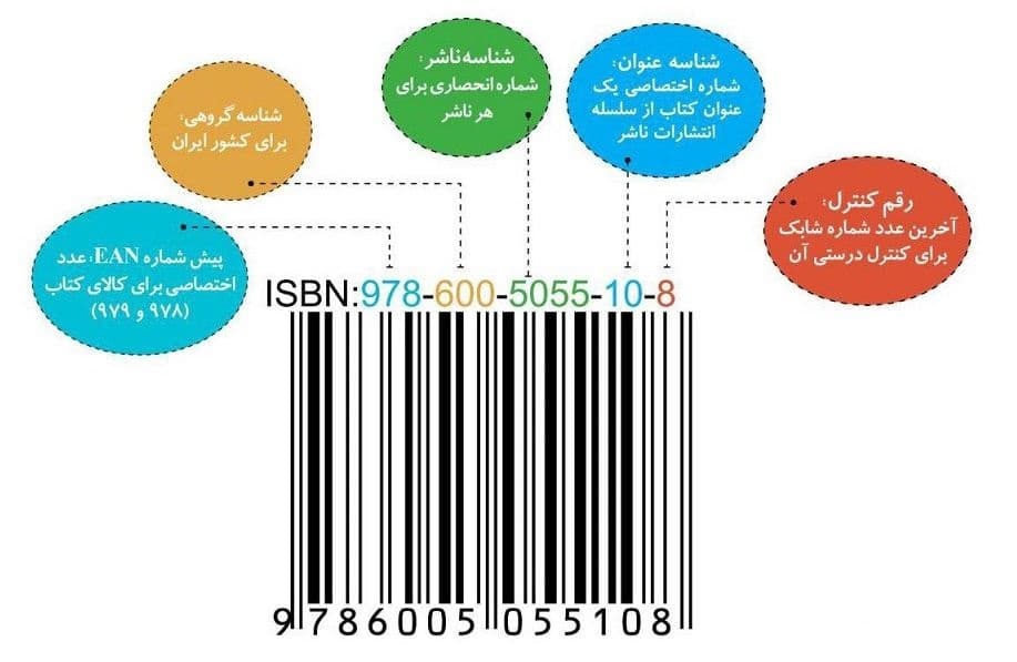 اعداد شابک به چه معنایی هستند